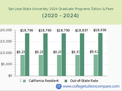 trixies college tuition|Colleges in San Jose, California 2023 Tuition Comparison.